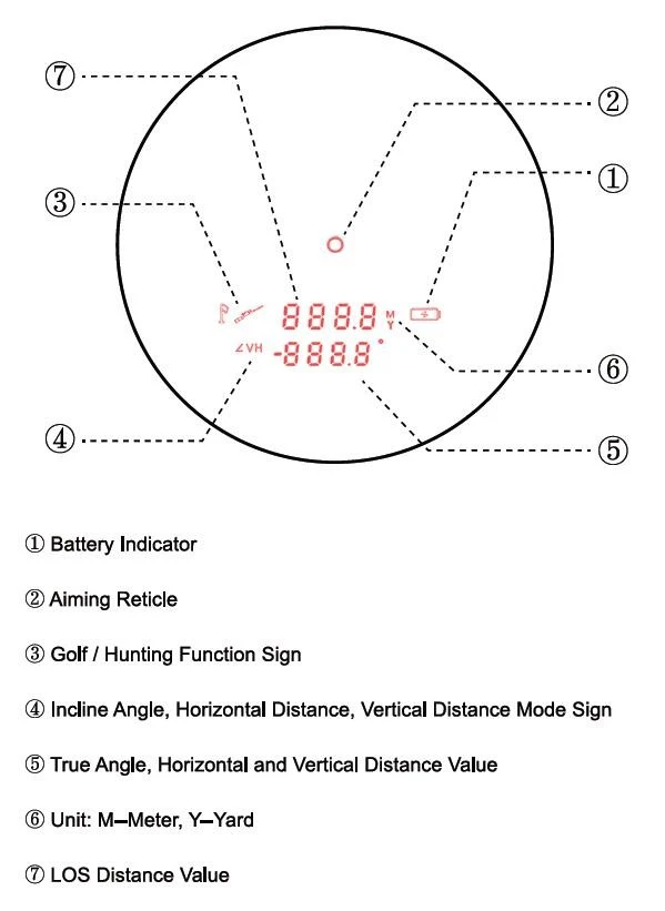 Дальномер Vector Optics Forester - SCRF-16